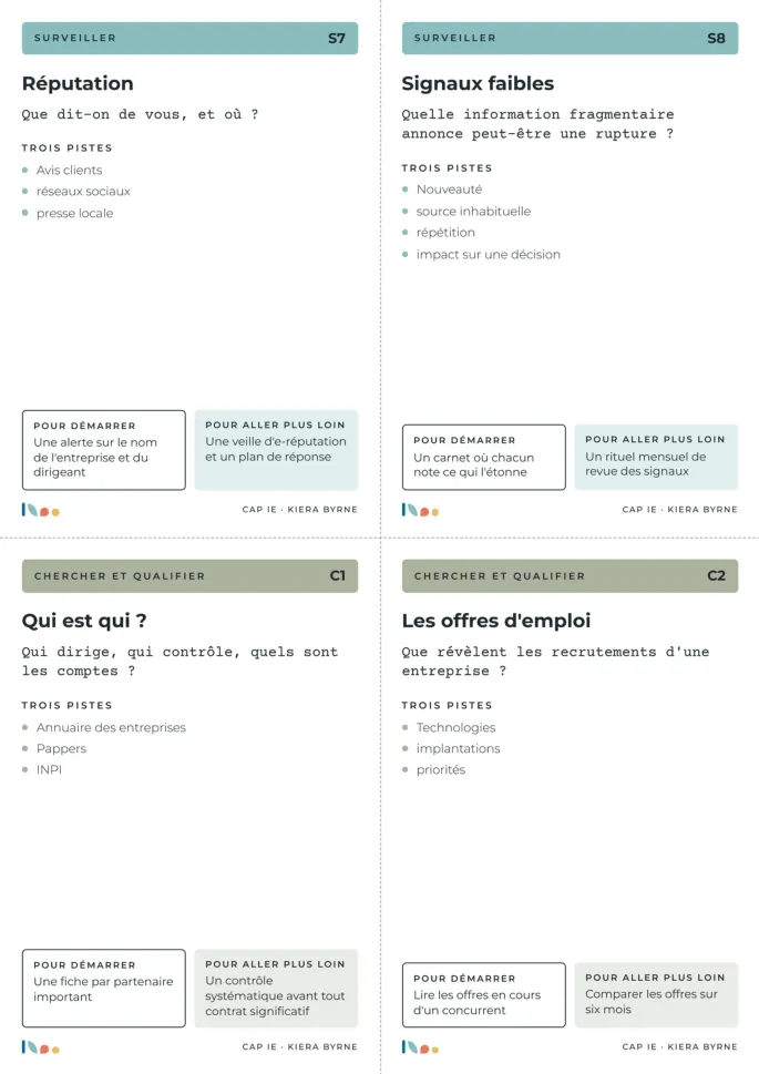 Aperçu de quatre cartes Cap IE, dont signaux faibles et recherche de sources
